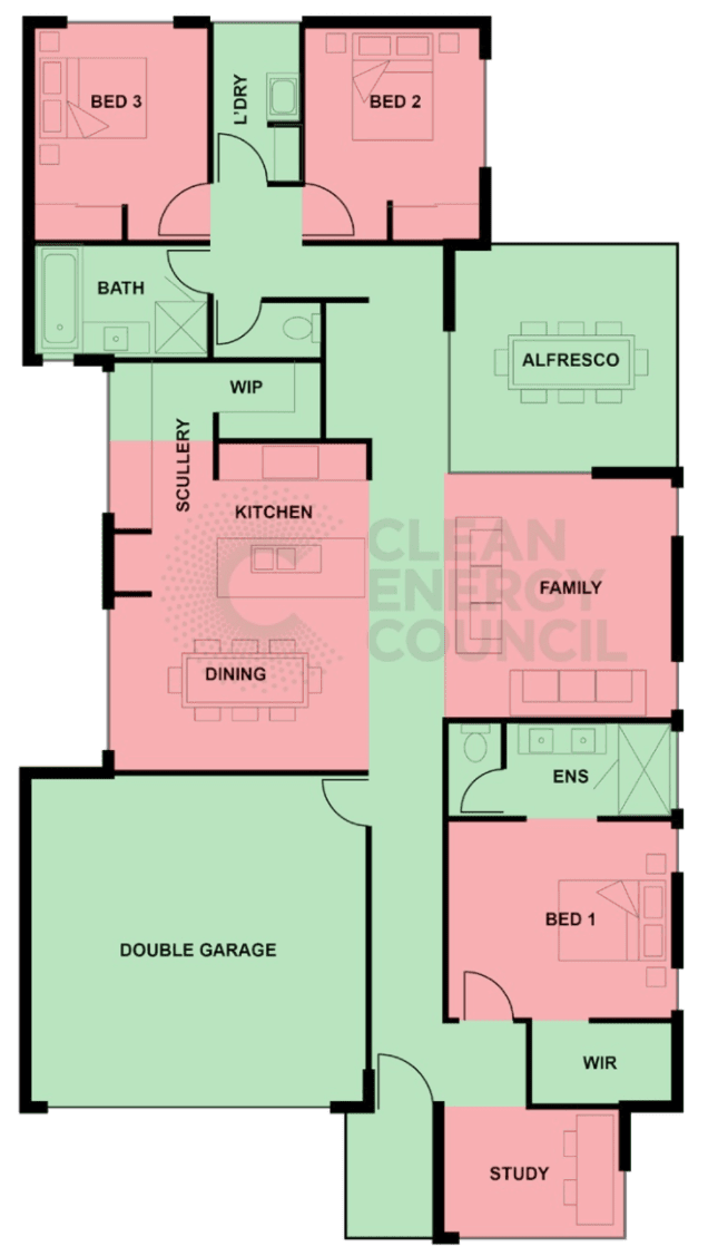 Solar battery installation regulations in a habitable room